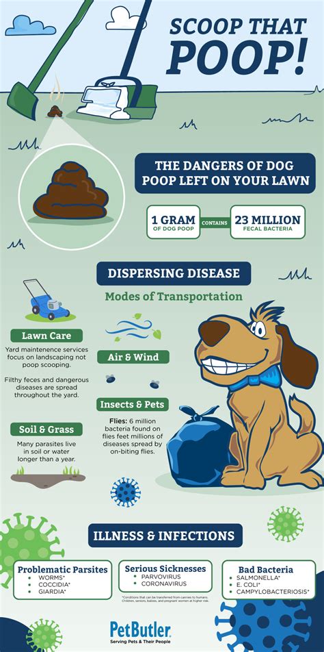 is dog poop hazardous waste.